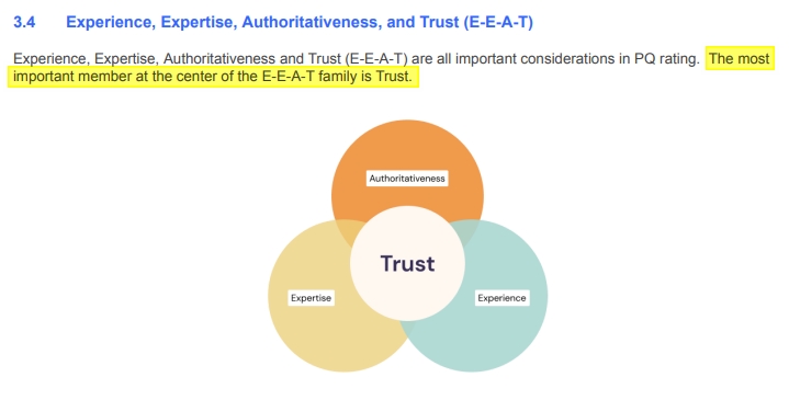 Google Search Quality Evaluator Guidelines showing that Trust is only established by proving experience, expertise, and authoritativeness.