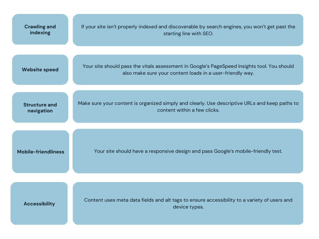 Copy of On-page and technical SEO