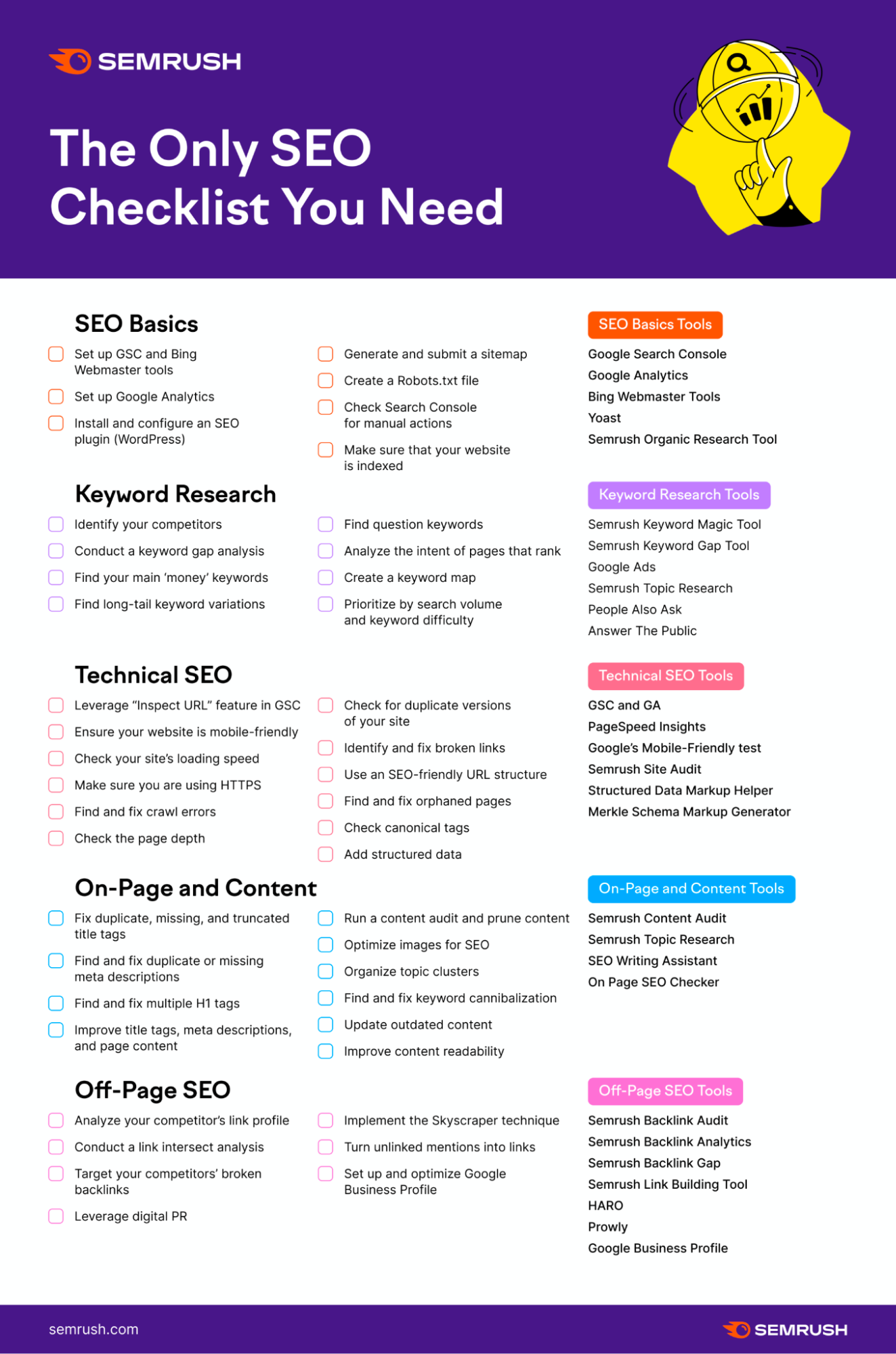 SEMrush SEO checklist