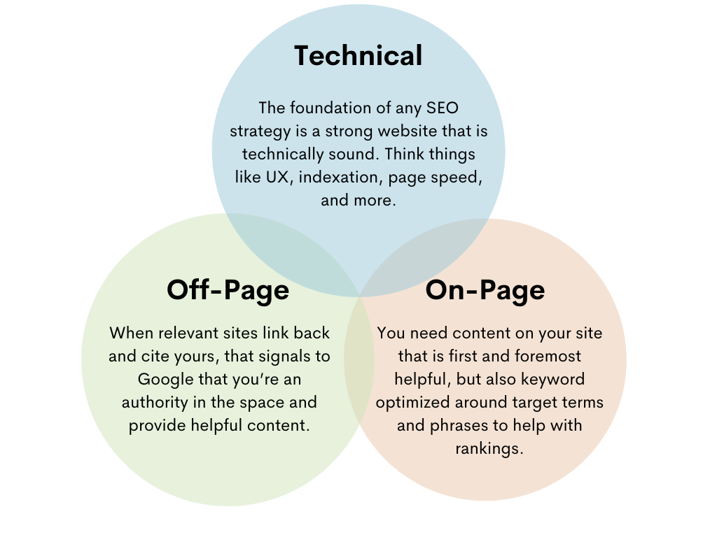 Search engine optimization techniques image