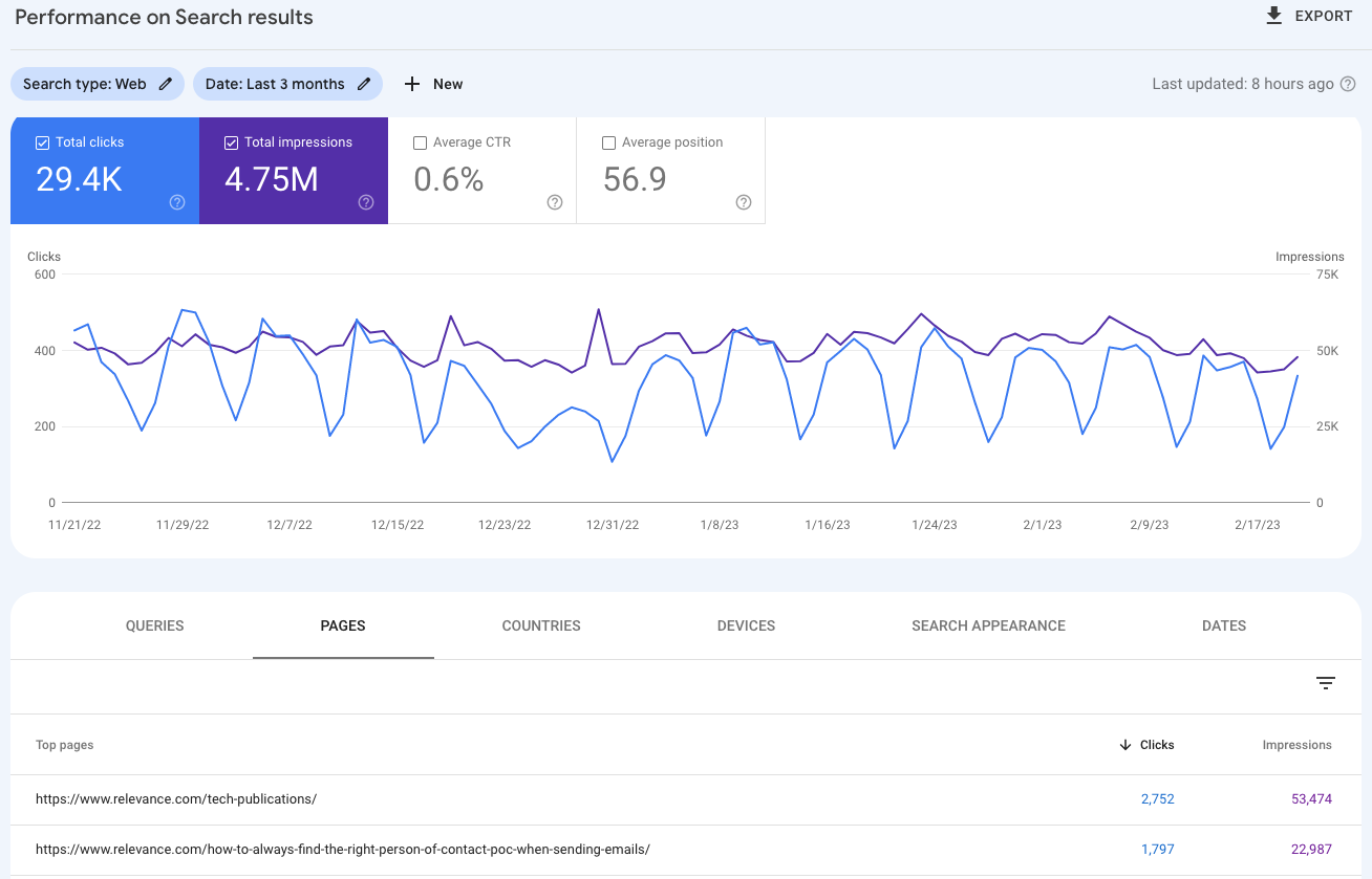 google search console example