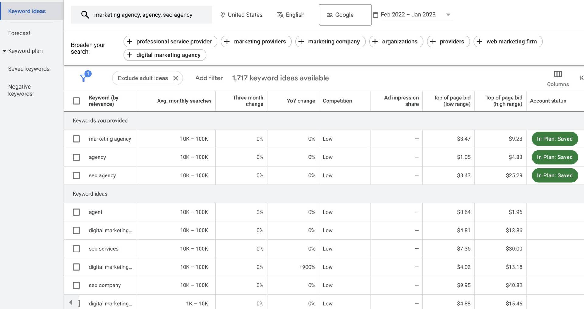 keyword research example of google keyword planner