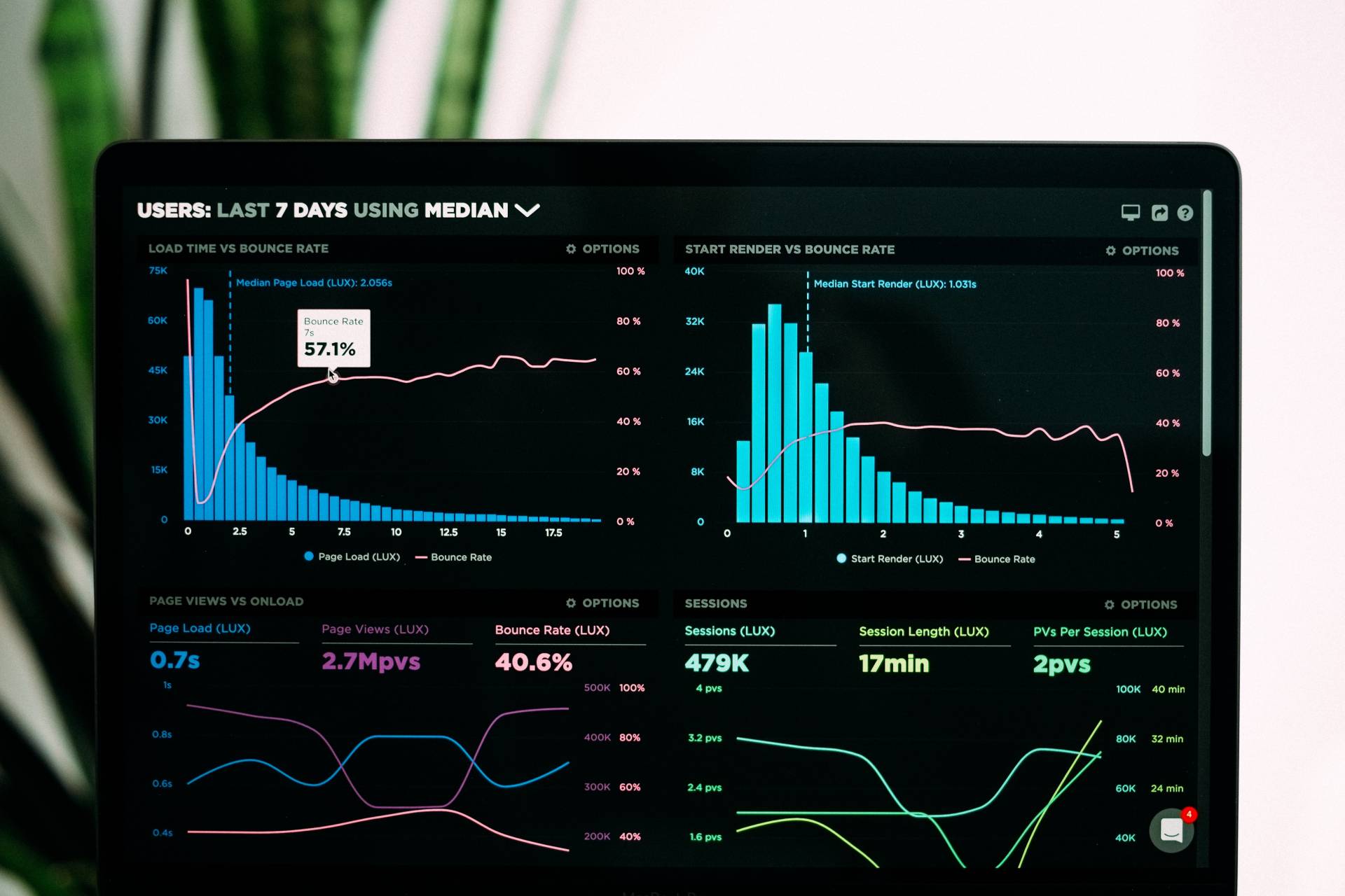 Data detailing the data behind an SEO backlink strategy