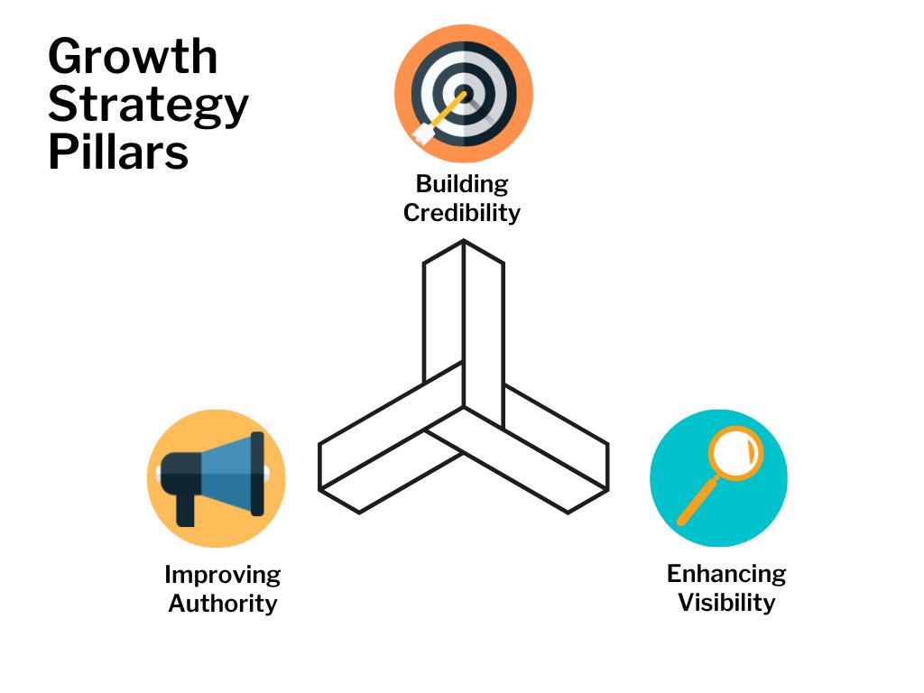 three growth strategy pillars showing what can happen if you utilize SEO and content strategy together