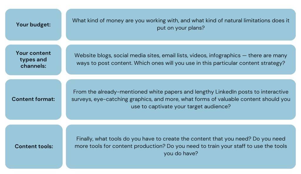 Graph showing what resources are needed to create a content strategy framework