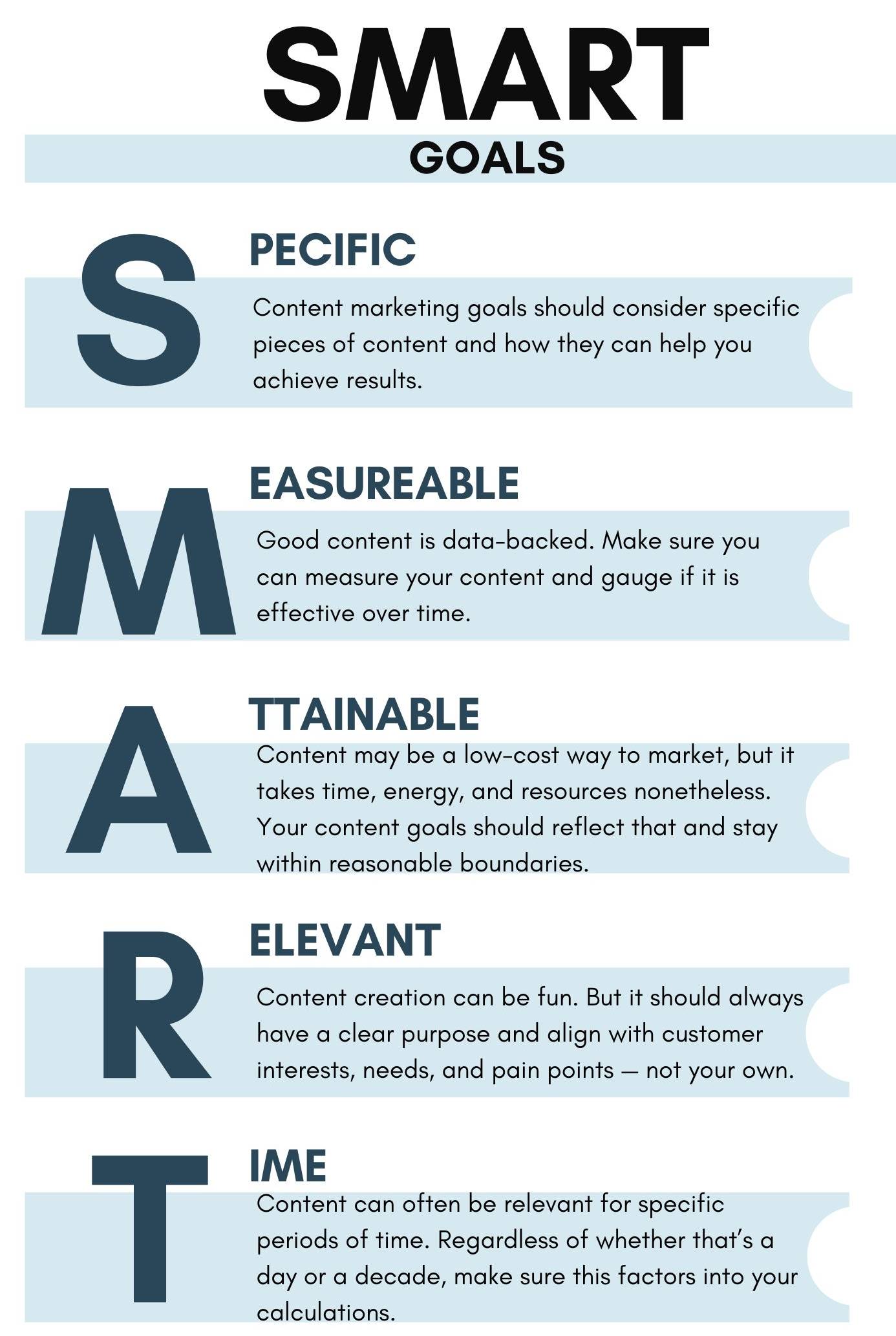 SMART goals lining out how to achieve content marketing objectives