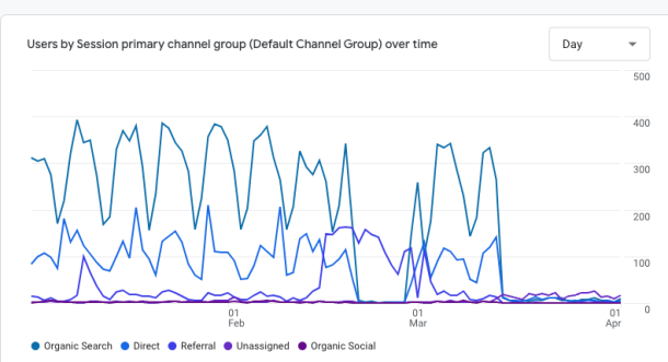 Bouncing Back When A Google Algorithm Update Hits - Relevance