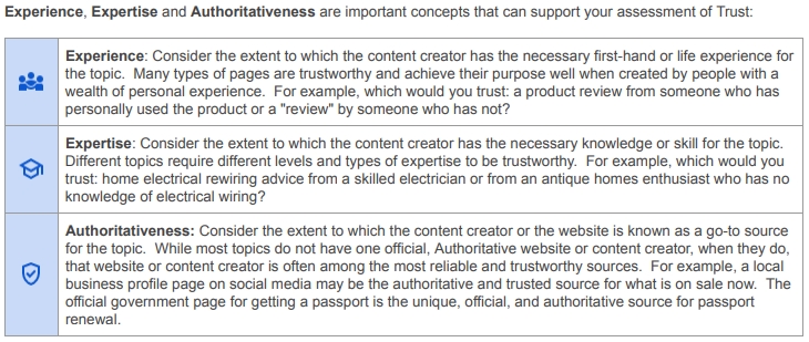 E-E-A-T Content Graph for generative engine optimization