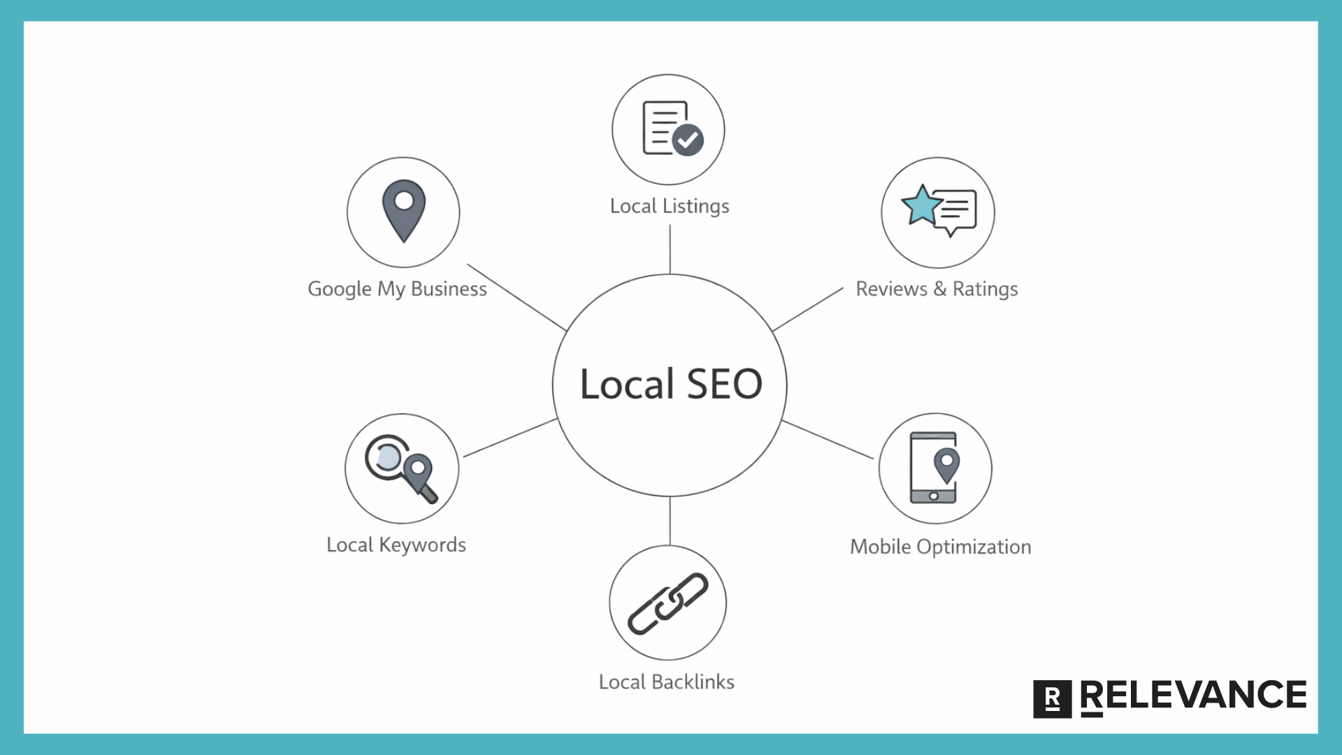 local_seo
