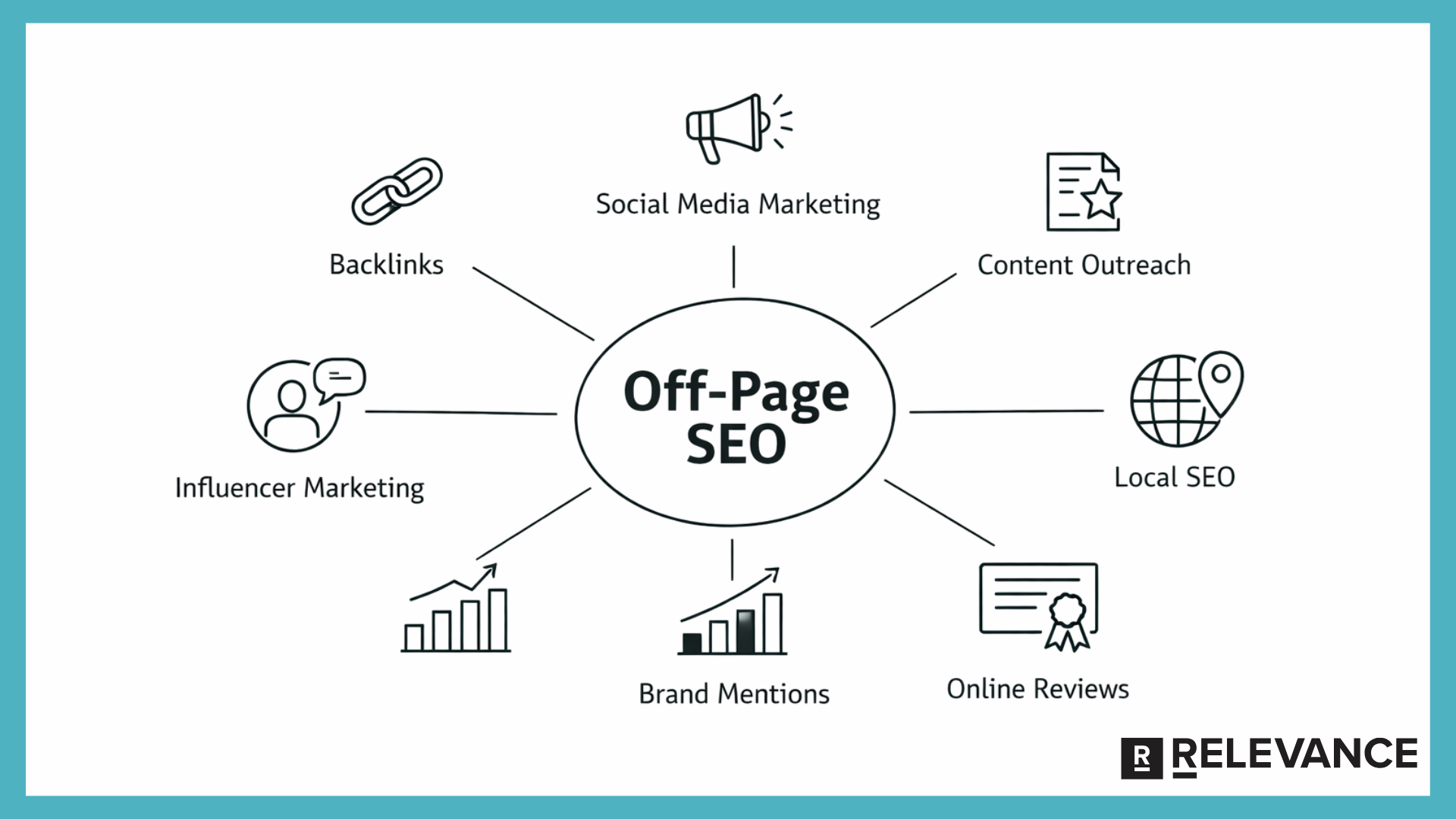 off-page-seo