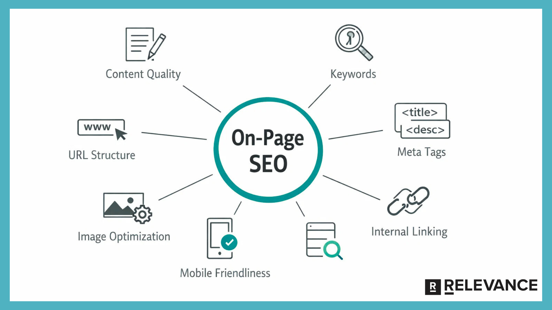 on-page-seo