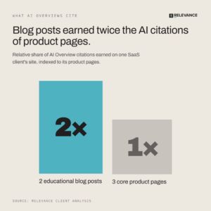 saas-content-ai-overview-citations-infographic-bars