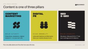 saas-growth-strategy-three-pillars-infographic