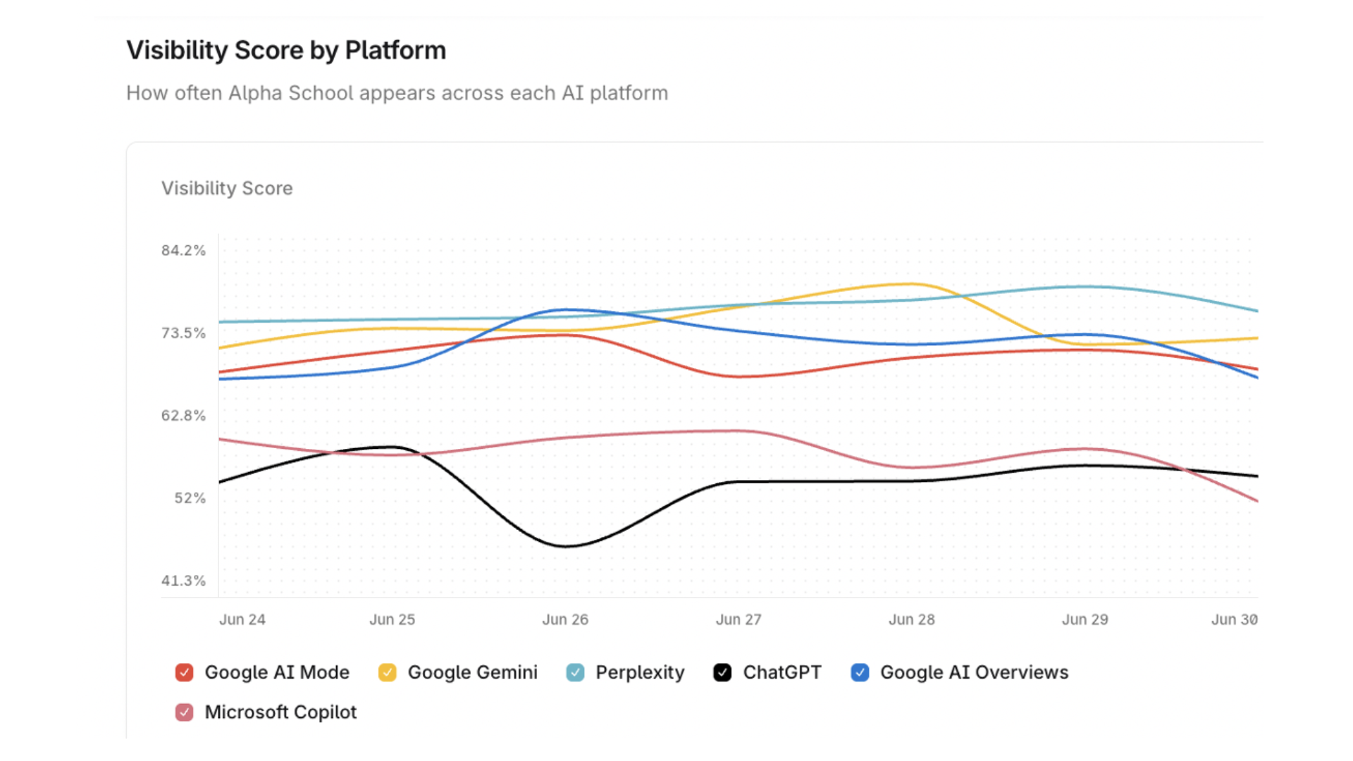ai_visibility_score (1)