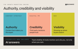 05-growth-marketing-authority-credibility-visibility-v2