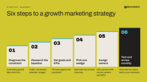 07-growth-marketing-strategy-six-steps-v2
