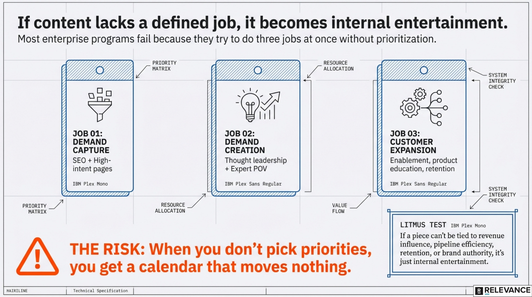 if content lacks a defined job, it becomes internal entertainment