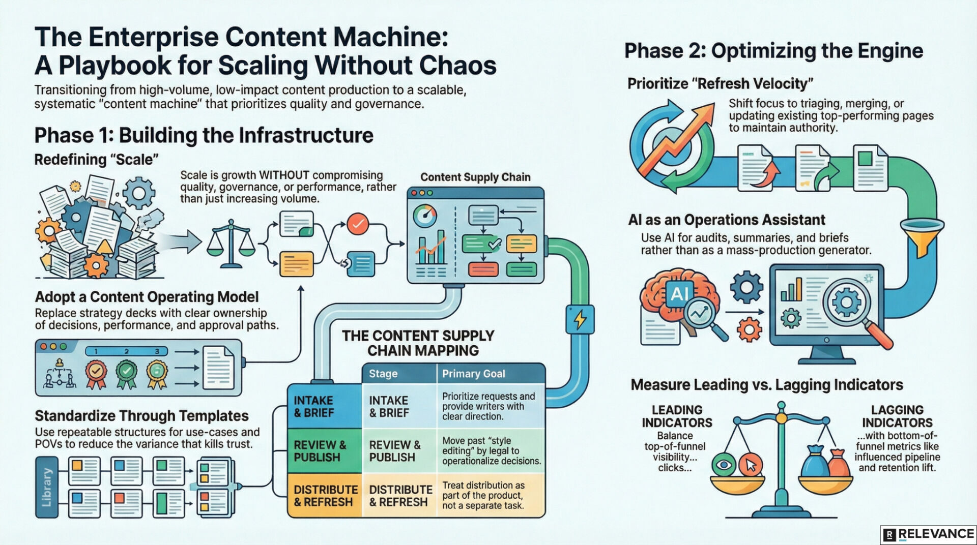 How to scale content marketing effectively as an enterprise