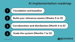ai_implementation_roadmap