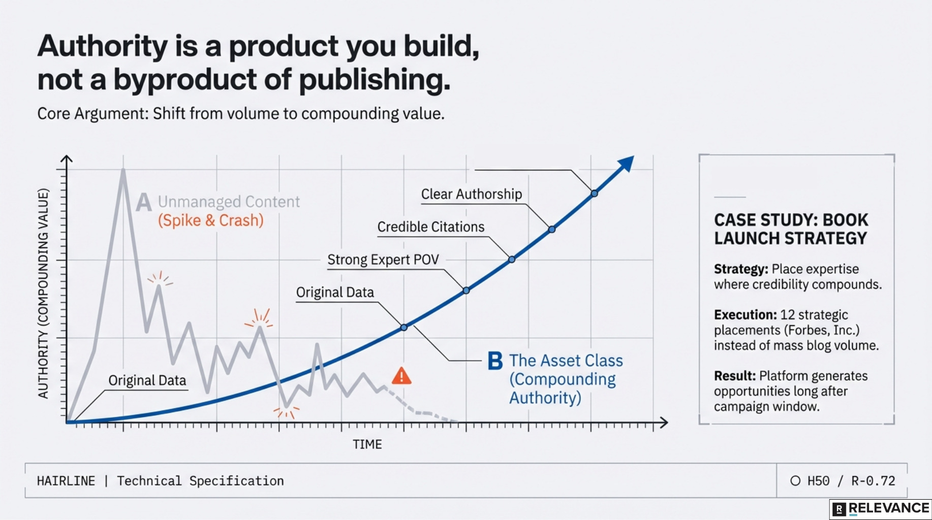 authority_is_a_product_you_build