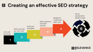 creating_an_effective_seo_strategy