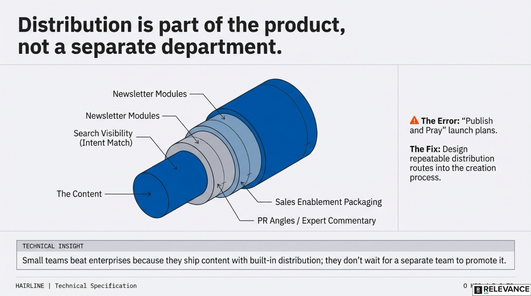 distribution_is_part_of_the_product
