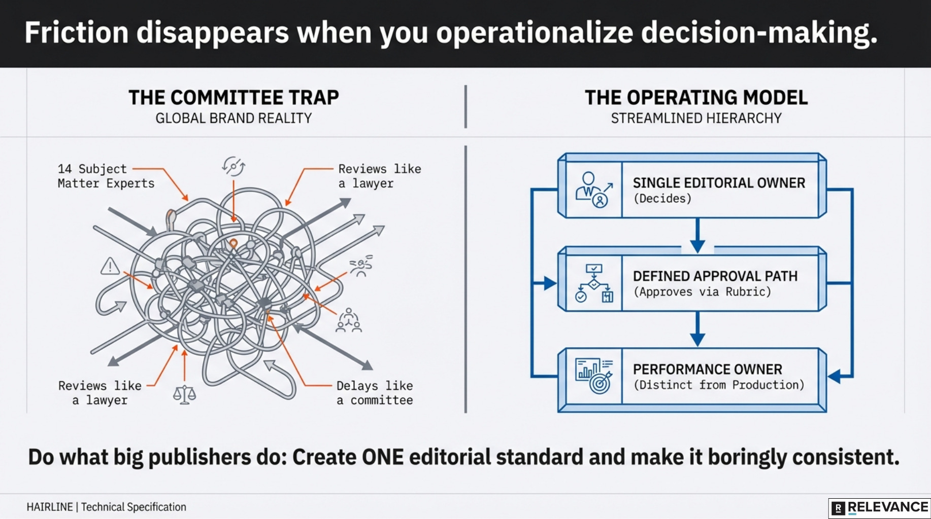 frinction_diseappers_when_you_operationalize