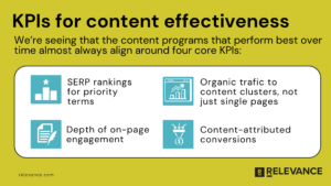 kpis_for_content_effectiveness (4)