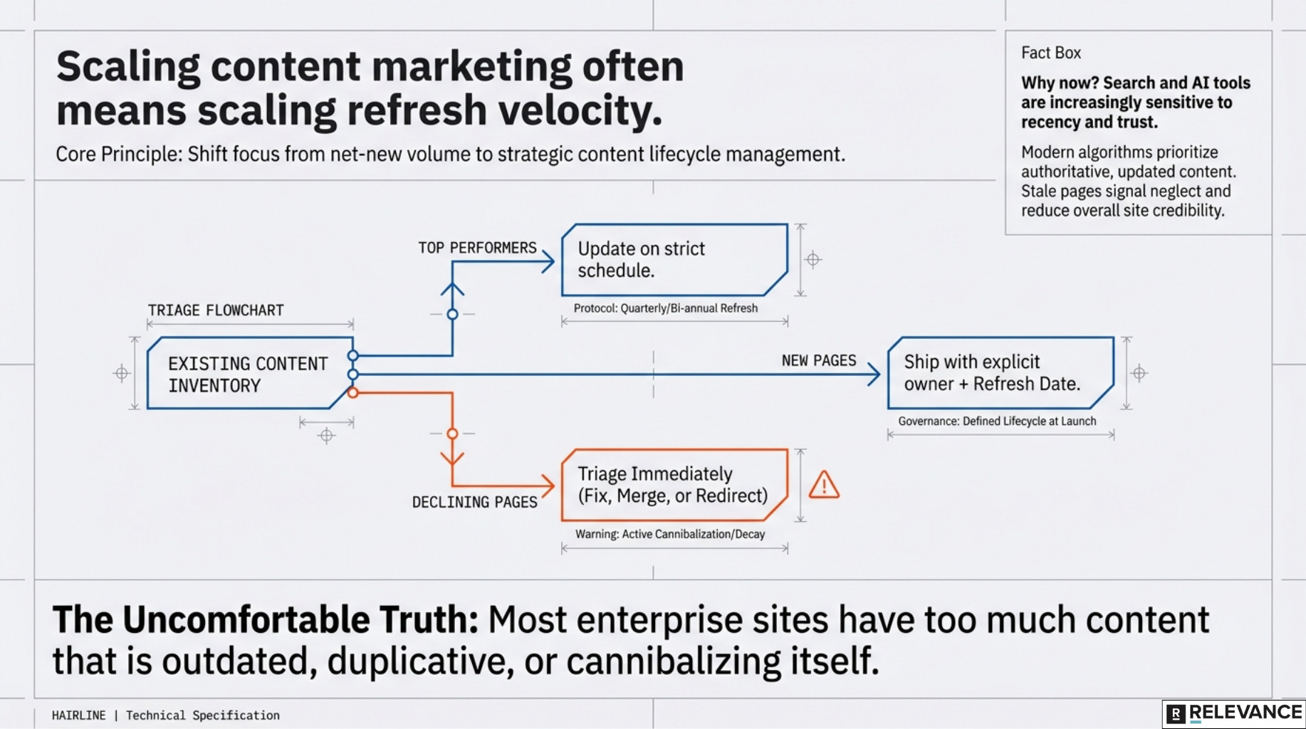 publishing_to_refreshing