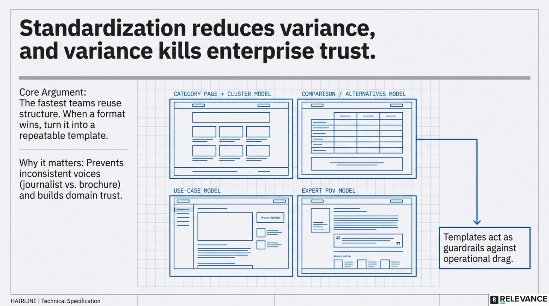 standardize_formats_so_you_scale