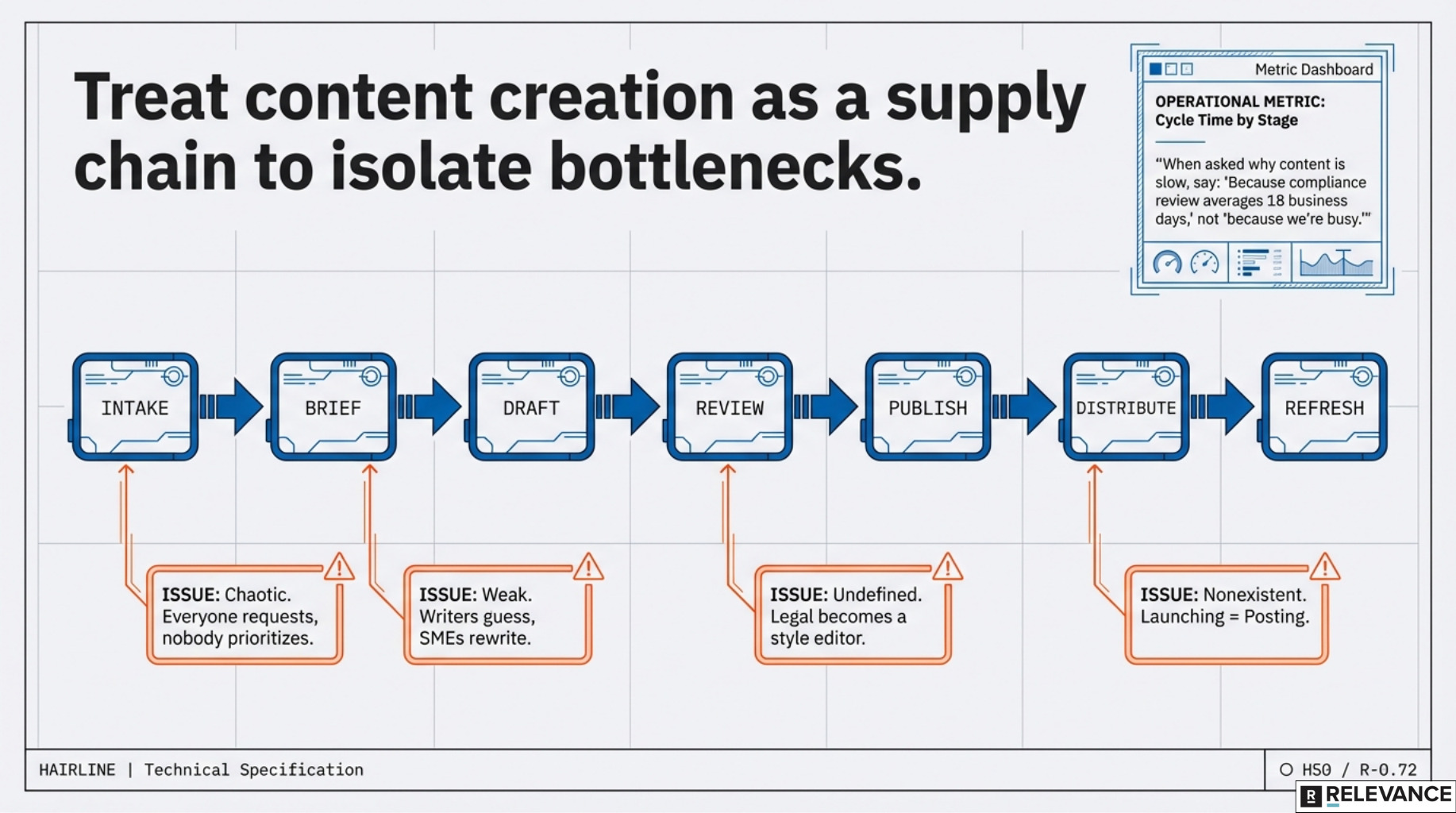 treat_content_creation_as_supply