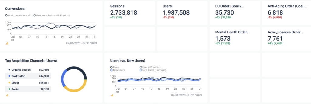nurx_google_analytics