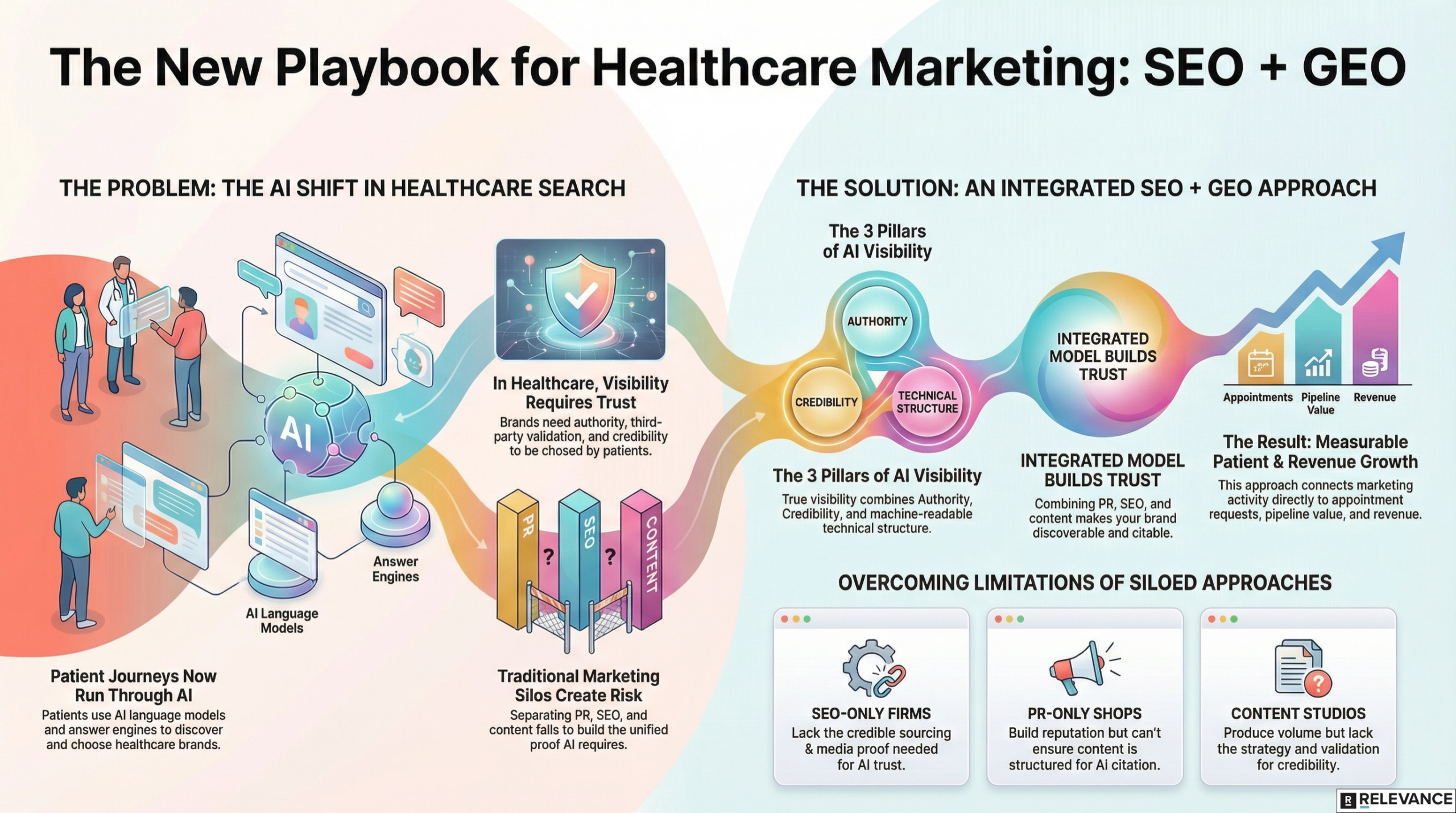 healthcare marketing