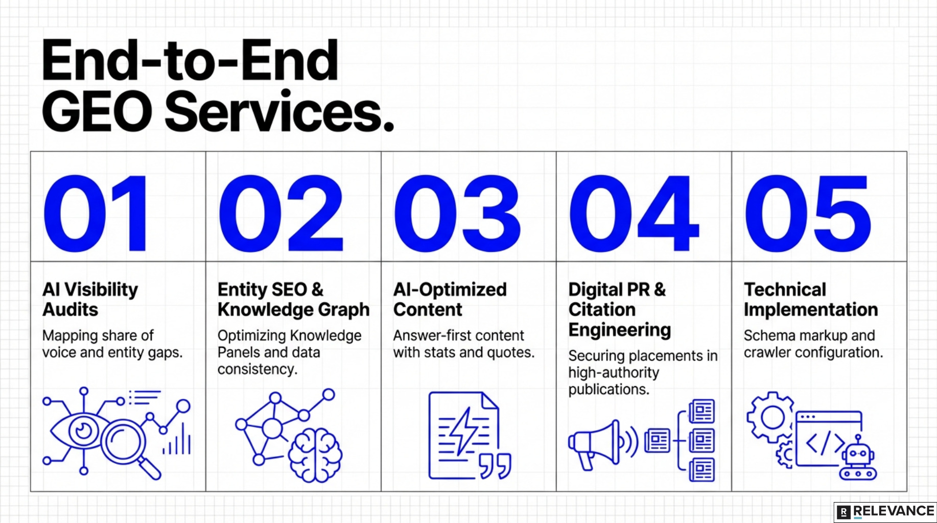 end_to_end_geo_servvices