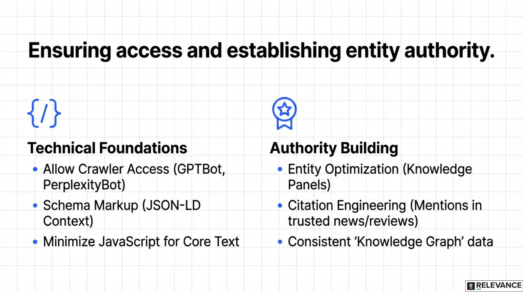 ensuring_technical_access_and_entity_authoruty