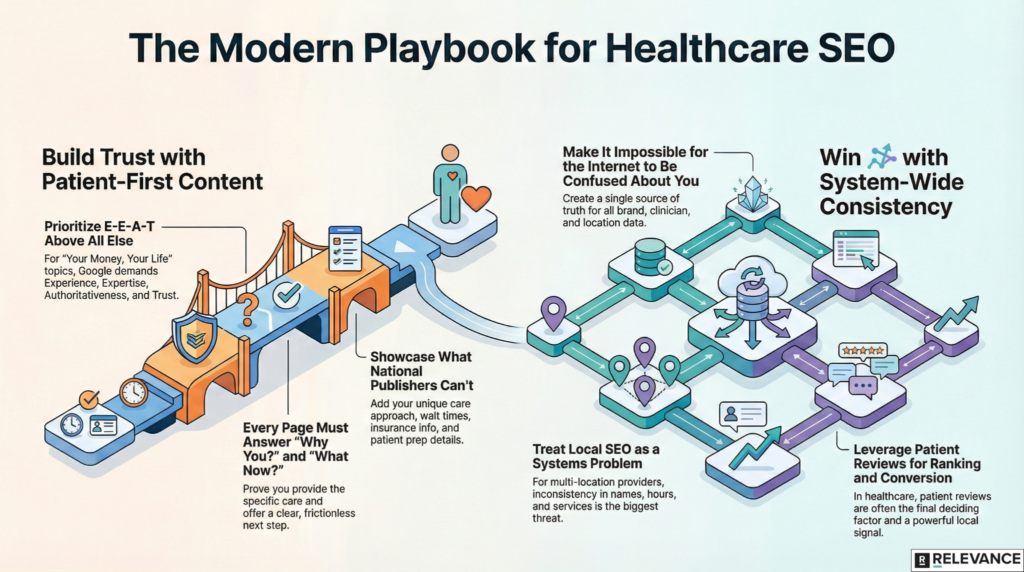 health_care_seo_infographic_relevance