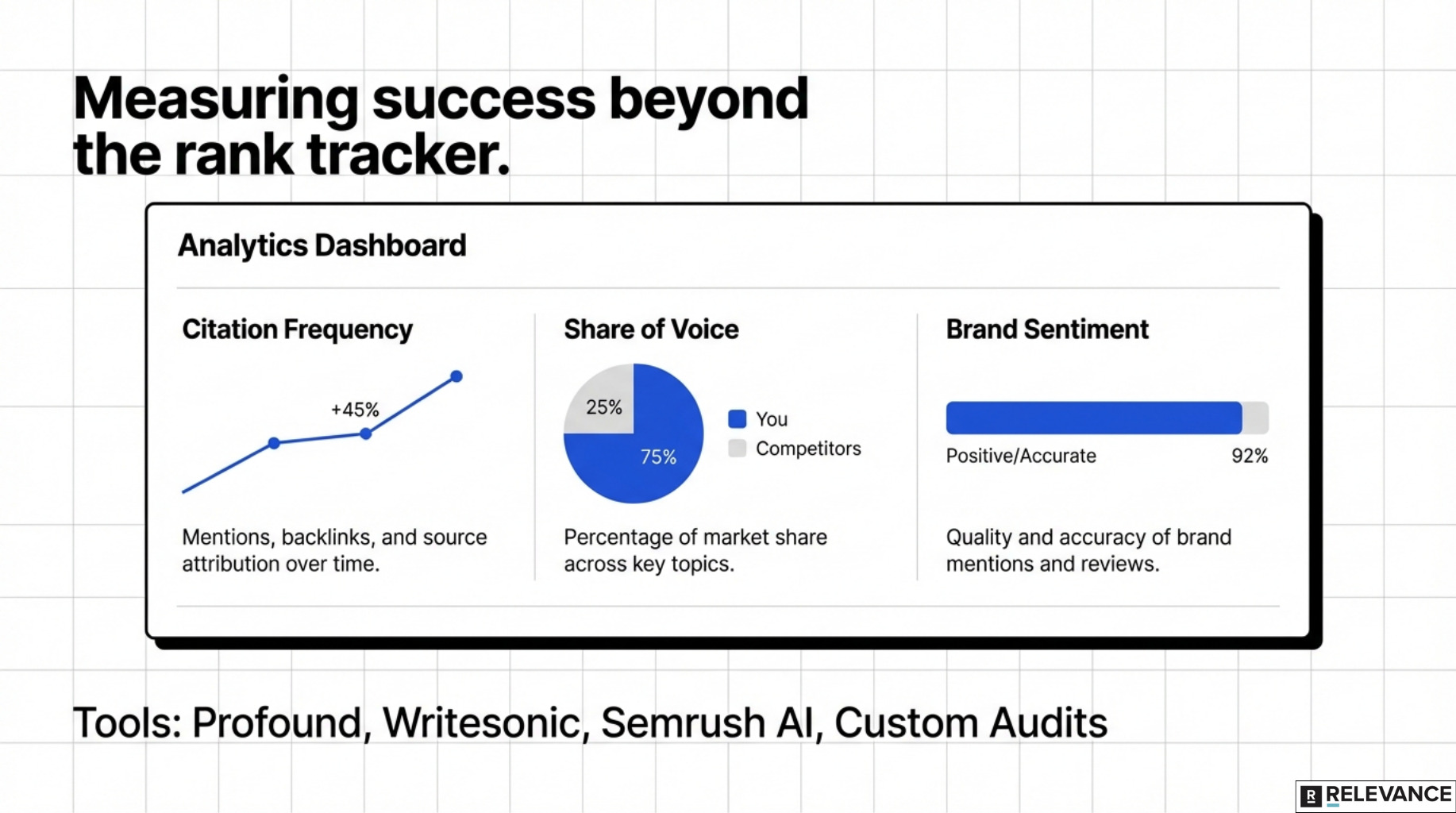 ai_visibility_tools_for_measuring_success