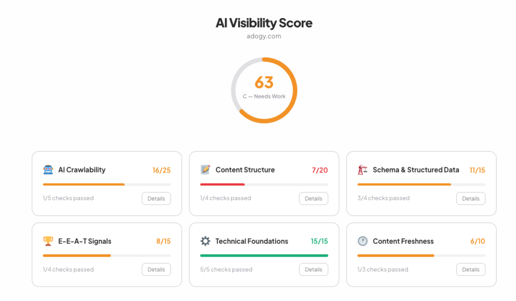 ai visibility audit