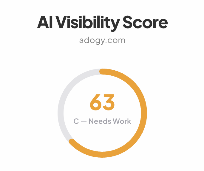 ai visibility score