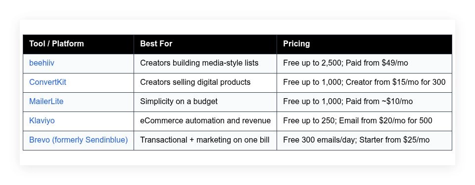 best email marketing platforms grow lists