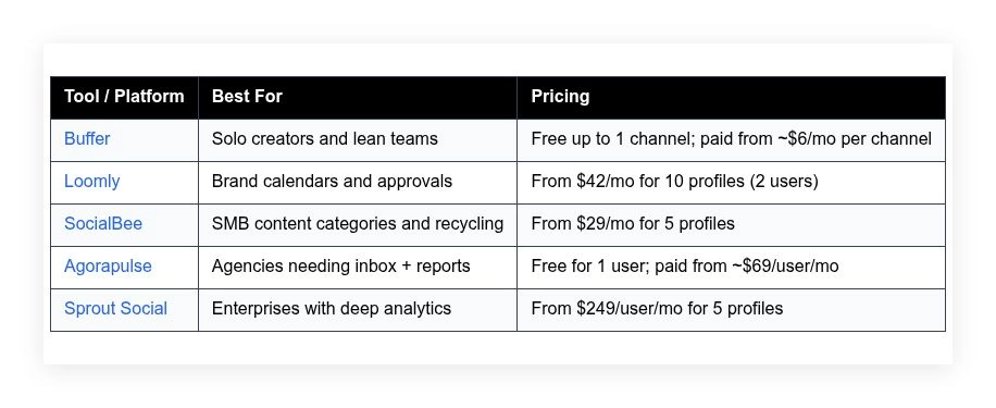 best social media scheduling tools save time