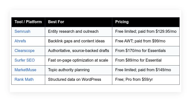 generative engine optimization citation tools