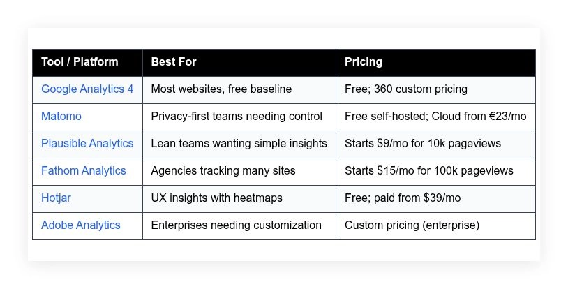 best marketing analytics platforms relied