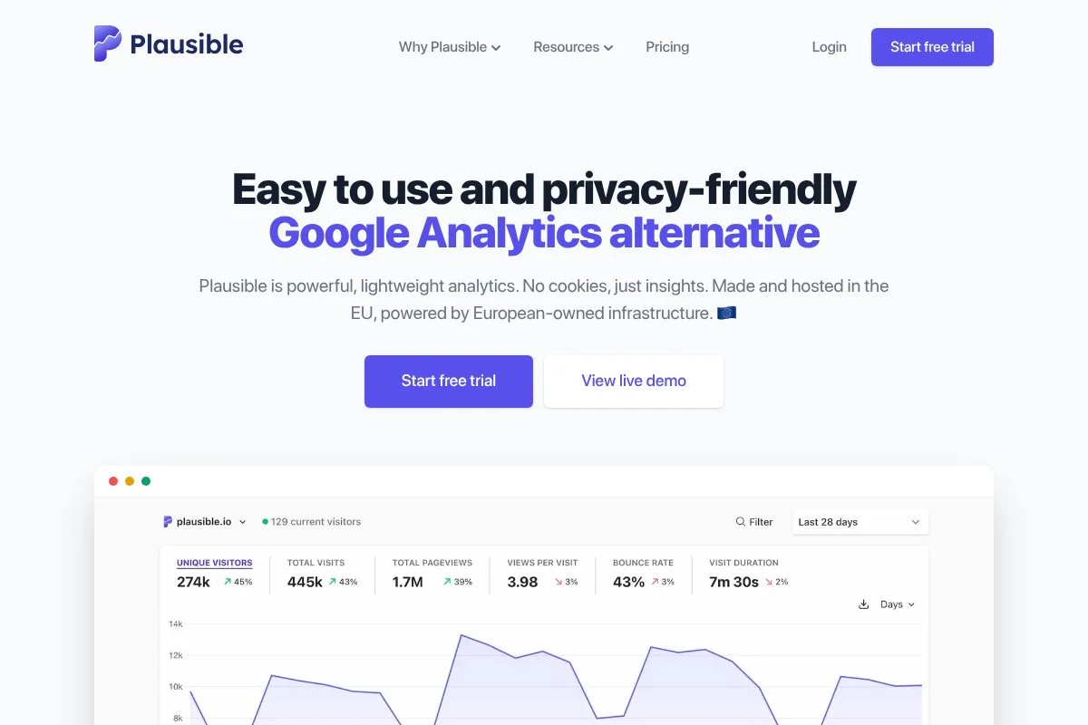 Screenshot of Plausible Analytics homepage