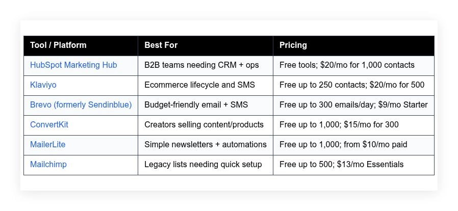 marketing automation tools nurture leads