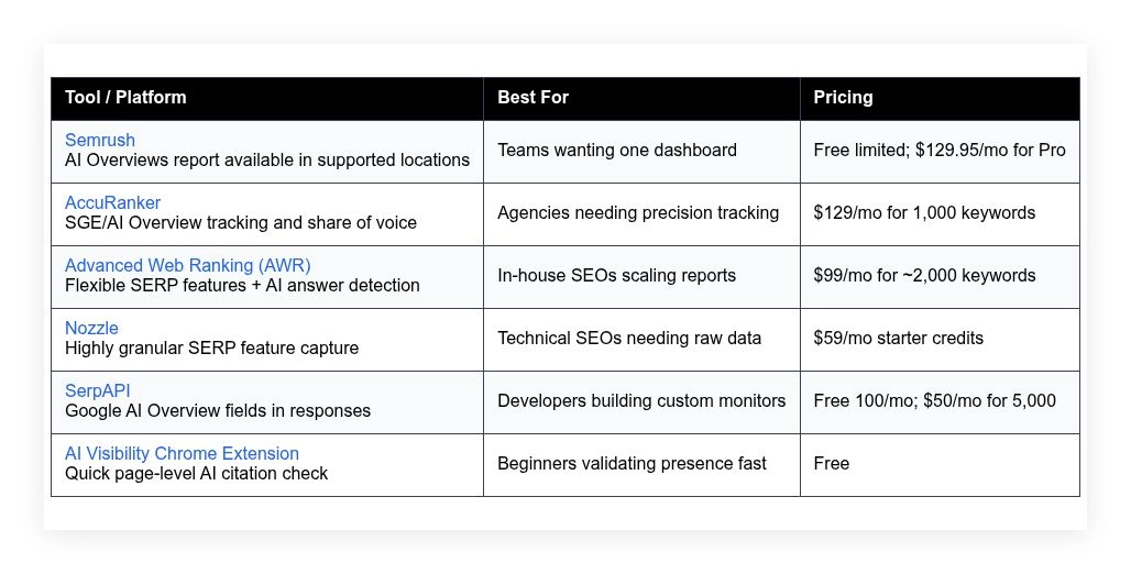 ai search visibility measurement tools