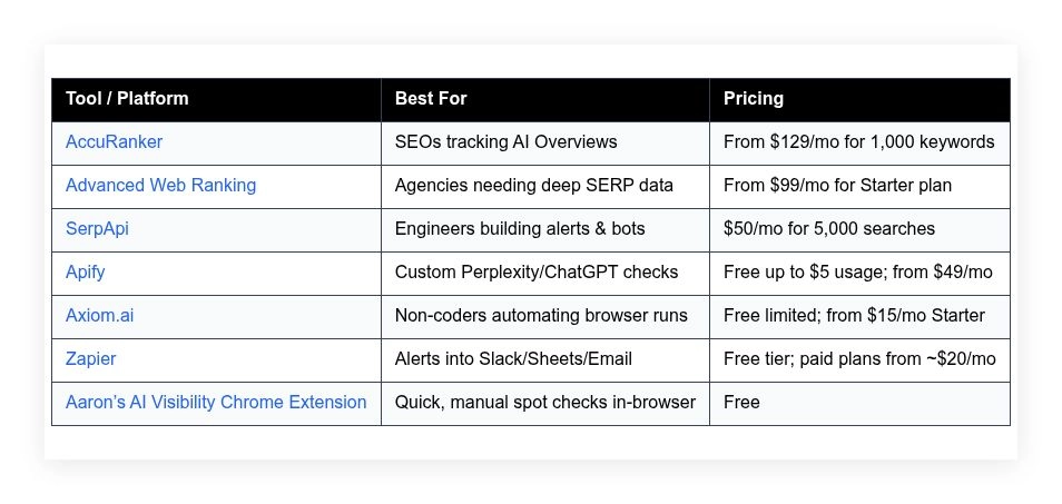 brand tracking tools chatgpt perplexity
