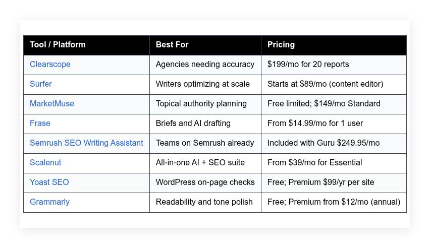 best content optimization tools articles