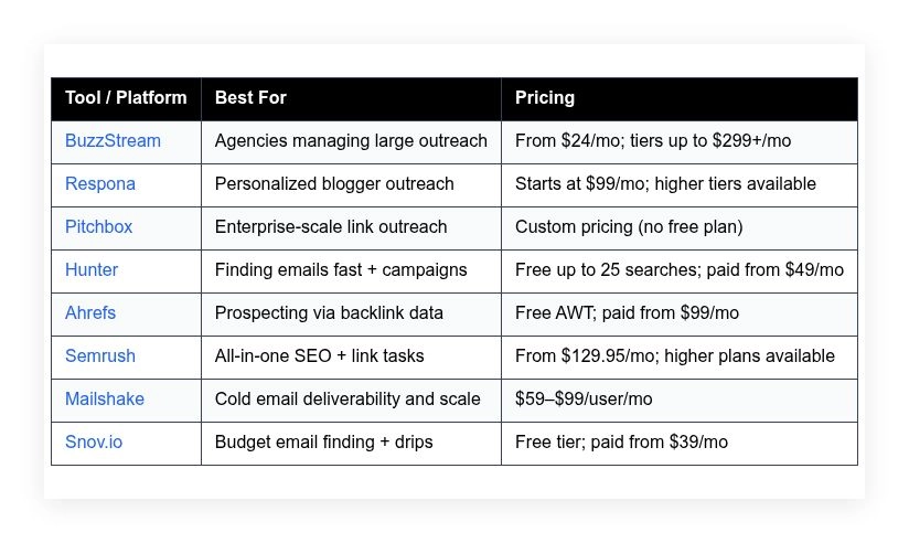 best link building outreach tools