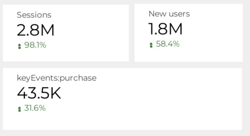 spoonful-google-analytics